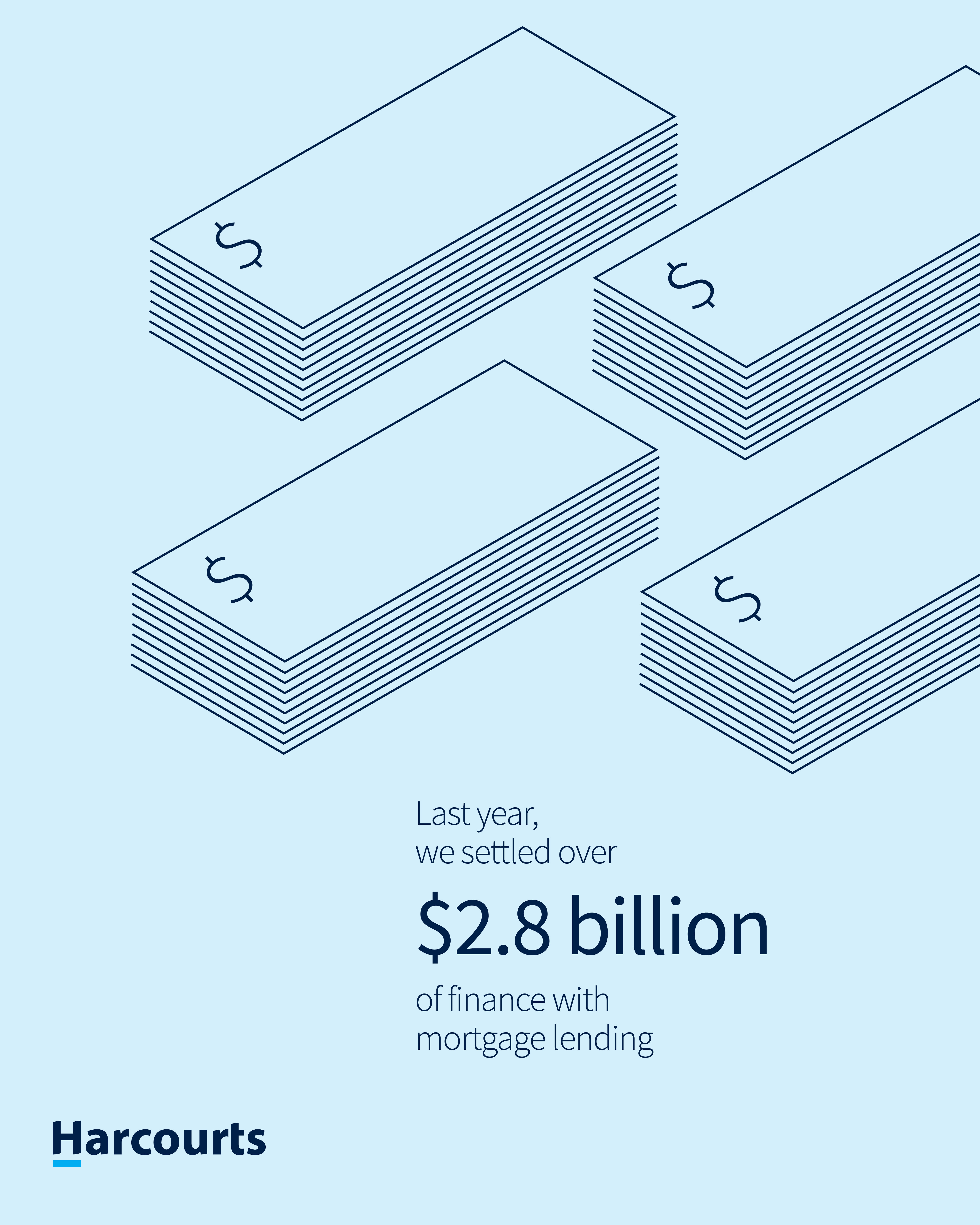Last year, we settled over 2.8 Billion dollars of finance with mortgage lending.