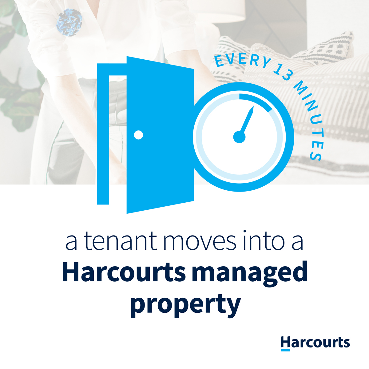 Every 13 minutes a tenant moves into a harcourts managed property.