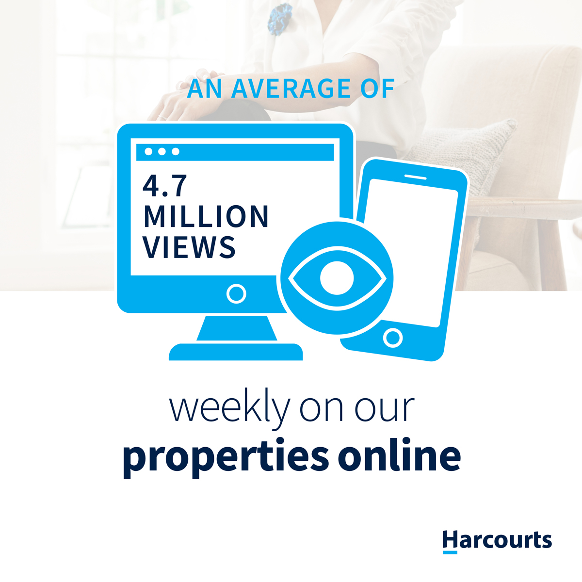 Average of 4.7 Million views weekly on our properties online.